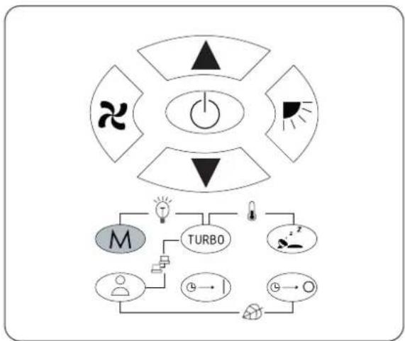 graph TD A["Motor Icon"] --> B["Control Panel"] B --> C["Turner Icon"] C --> D["Turbo Icon"] D --> E["User icon"] E --> F["User icon"] F --> G["User icon"] G --> H["User icon"] H --> I["User icon"] I --> J["User icon"] J --> K["User icon"] K --> L["User icon"] L --> M["User icon"] M --> N["User icon…