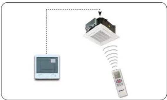 graph TD A["Monitor"] --> B["Window"] B --> C["Remote Control"] style A fill:#f9f,stroke:#333 style B fill:#ccf,stroke:#333 style C fill:#cfc,stroke:#333