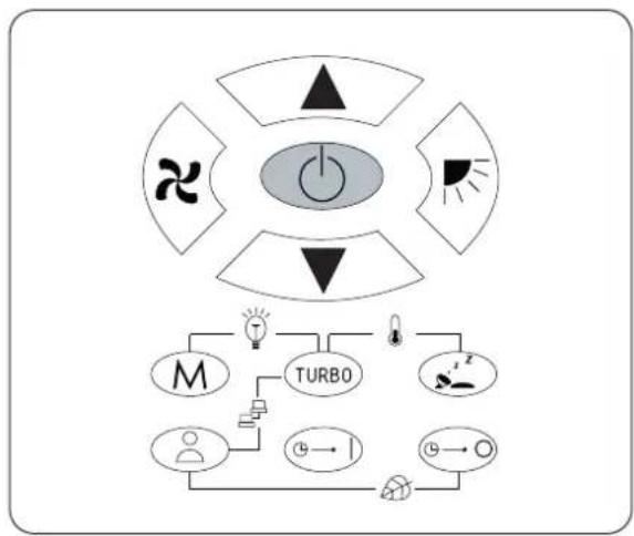 graph TD A["Power Source"] --> B["M"] A --> C["TURBO"] A --> D["User Interaction"] B --> E["Light Source"] C --> F["Light Source"] D --> G["Light Source"] E --> H["Output"] F --> I["Output"] G --> J["Output"]