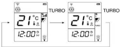 TURBO 21°C 12:00 Hr 21°C 12:00 Hr TURBO