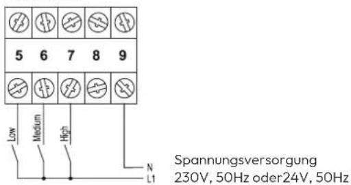 5 6 7 8 9 Low Medium High N L1 Spannungsversorgung 230V, 50Hz oder 24V, 50Hz