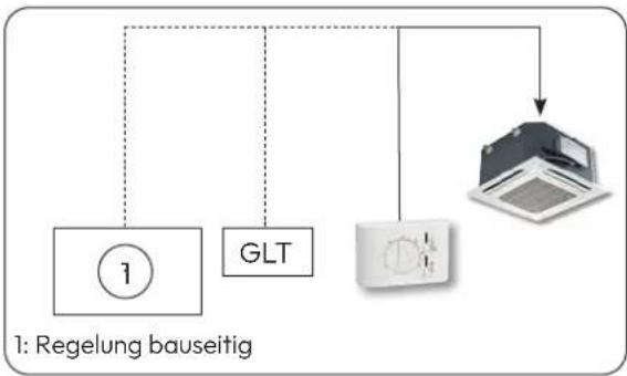 graph TD A["1"] --> B["GLT"] B --> C["Load"] style A fill:#fff,stroke:#000 style B fill:#fff,stroke:#000 style C fill:#000,stroke:#000