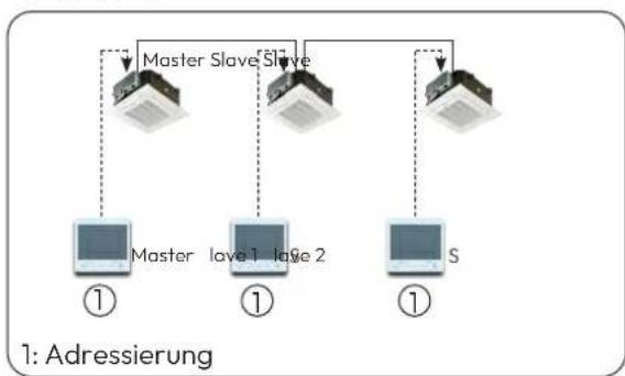 graph TD A["Master Slave"] --> B["1"] C["Master Slave"] --> D["1"] E["S"] --> F["1"] style A fill:#f9f,stroke:#333 style C fill:#f9f,stroke:#333 style E fill:#f9f,stroke:#333 style B fill:#ccf,stroke:#333 style D fill:#ccf,stroke:#333 style F fill:#ccf,stroke:#333