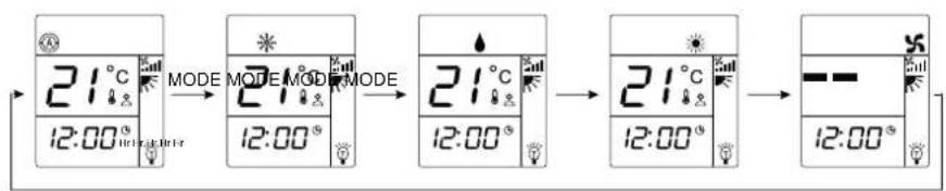 graph LR A["21°C"] --> B["MODE"] B --> C["21°C"] C --> D["MODE"] D --> E["21°C"] E --> F["MODE"] F --> G["21°C"] G --> H["MODE"] H --> I["21°C"]