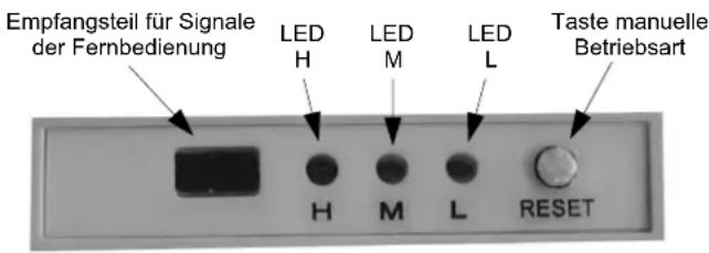 Empfangsteil für Signale der Fernbedienung LED H LED M LED L Taste manuelle Betriebsart H M L RESET