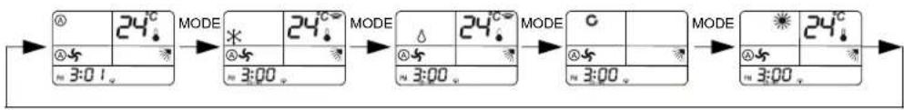 graph LR A["24°C"] --> B["MODE"] B --> C["24°C"] C --> D["MODE"] D --> E["24°C"] E --> F["MODE"] F --> G["24°C"] G --> H["MODE"] H --> I["24°C"] I --> J["MODE"] J --> K["24°C"] K --> L["MODE"] L --> M["24°C"] M --> N["MODE"] N --> O["24°C"] O --> P["MODE"] P --> Q["24°C"] Q --> R["MODE"] R --> S["24…