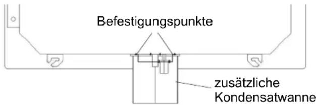 Befestigungspunkte zusätzliche Kondensatwanne