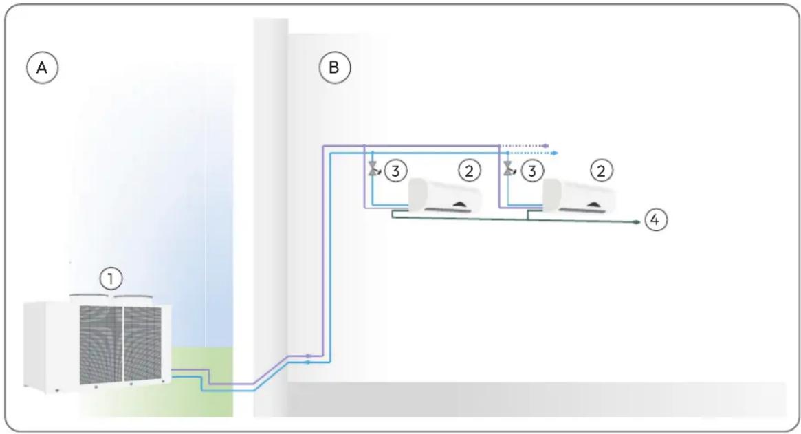 graph LR A["1"] --> B["2"] B --> C["3"] C --> D["4"] style A fill:#f9f,stroke:#333 style B fill:#bbf,stroke:#333 style C fill:#bfb,stroke:#333 style D fill:#ffb,stroke:#333