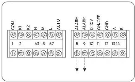 COM K1 K2 H M L AUTO 1 2 43 5 67 ALARM ALARM O-TOV ON/OFF GND A B 8 9 10 11 12 13 14