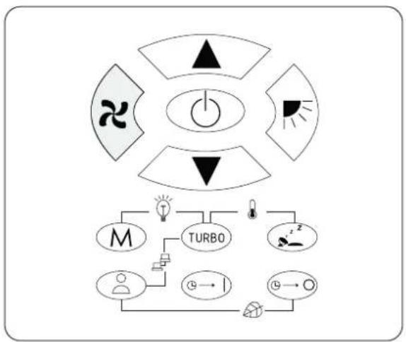 graph TD A["Power Source"] --> B["Directional Indicators"] B --> C["Central Power Source"] C --> D["Turbator Control System"] D --> E["User/Signal Generator"] D --> F["Signal Generator"] D --> G["Output Signal"] style A fill:#f9f,stroke:#333 style B fill:#ccf,stroke:#333 style C fill:#cfc,stroke:#33…
