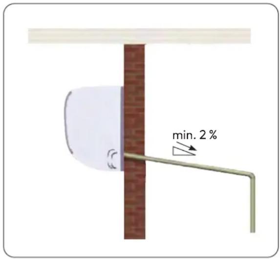 min. 2 %