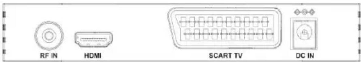 RF IN HDMI SCART TV DC IN