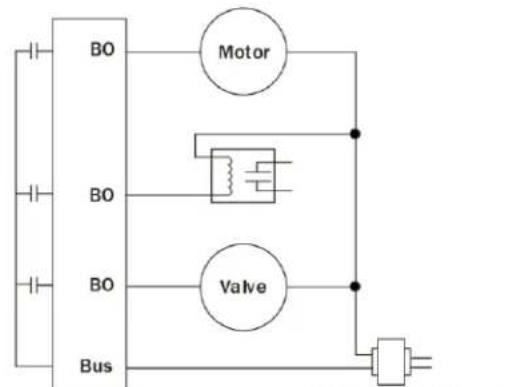 BO BO BO Bus Motor Valve
