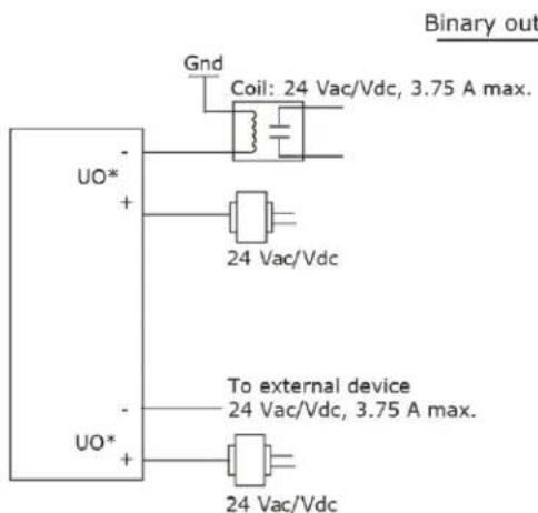 Binary out Gnd Coil: 24 Vac/Vdc, 3.75 A max. UO* + - 24 Vac/Vdc UO* + - To external device 24 Vac/Vdc, 3.75 A max. 24 Vac/Vdc