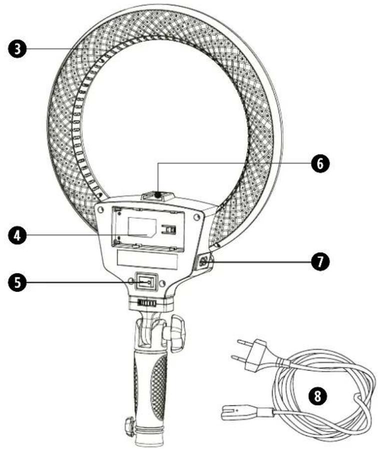 Labeled diagram of a ring light bulb with numbered parts including a power plug, cable, and contactor.