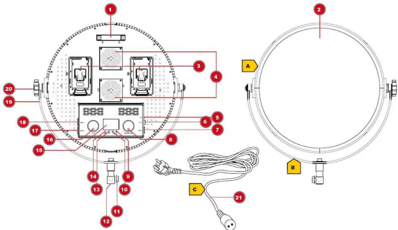 Diagram of a home control panel with numbered components and wiring, labeled with parts A, B, C.