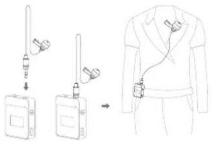 Diagram illustrating medical or safety device setup with labeled components and a corresponding photo of a person wearing a jacket.
