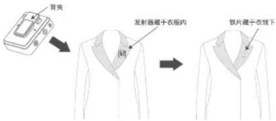 背夹 发射器藏于衣服内 铁片藏于衣裙下