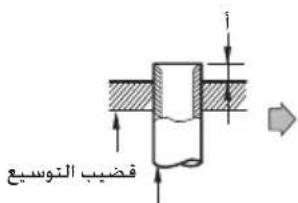 قضب التوسيع