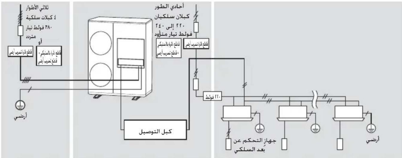 SAMSUNG AM060HXMFGH - التوصيلات الكهربائية - 2