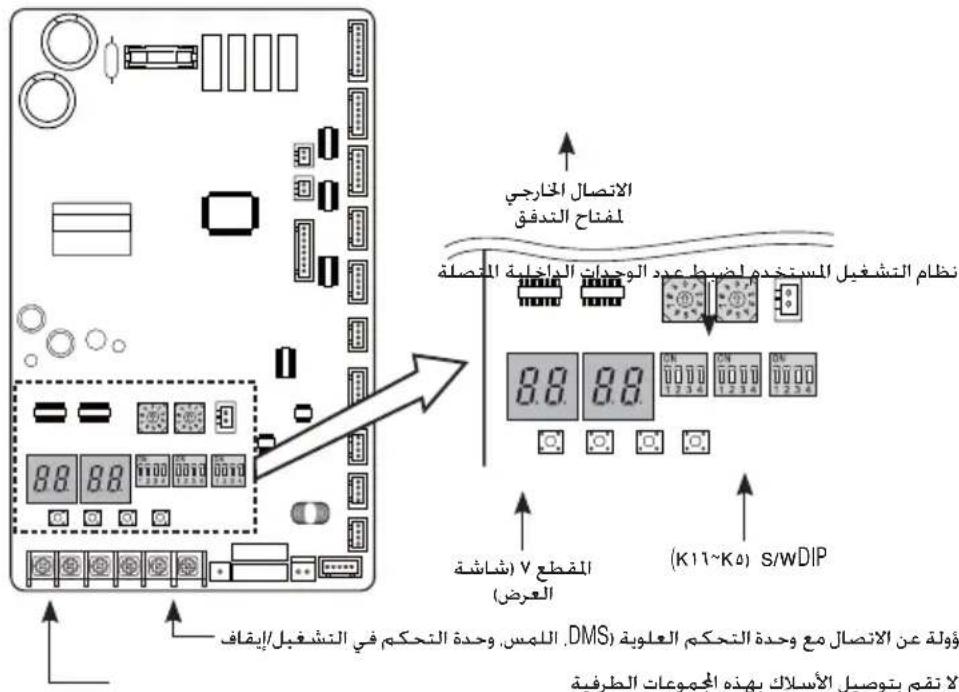الاتصالagraي لفناح التدفق نظام تشغيل المستخدم لضيط عدد الوحدات 달خلية المتصلة 8.8. 8.8 المقطع V شاشة (العرض) (K11~K0) S/WDIP وُولة عن ااتصال مع وحدة التحكم العلوية (DMS). اللمس, وحدة التحكم في تشغيل/إيقاف لا تقم بتوصل الأسلام باله Noise المجموعات الطرفية