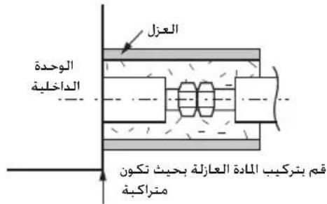 العزل الوحدة الداخلية قَم بتركيب المادة العازلة بحيث تكون متراكبة