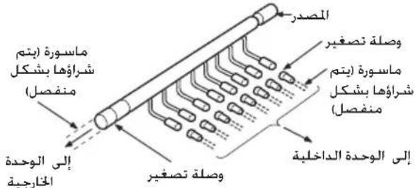 SAMSUNG AM060HXMFGH - تركيب ماسورة المبّرَد - 6
