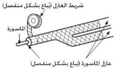 شربط العازل (ببعق بشكال منفصل) الاسورة عازلMalawsورة (ببعق بشكال منفصل)