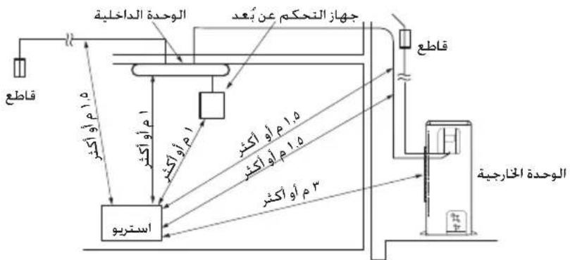 SAMSUNG AM060HXMFGH - دليل التركيب بالقرب من شاطى البحر - 5