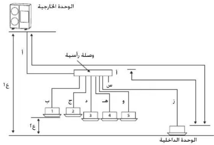 SAMSUNG AM060HXMFGH - تركيب ماسورة المبّرَد - 8