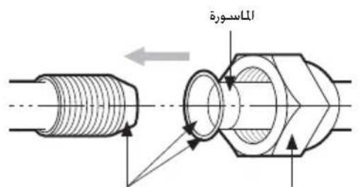 الإستعمال الإستعمال