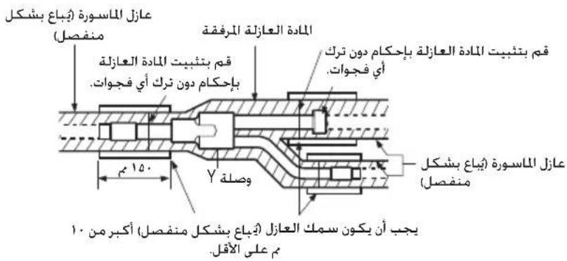 عازلMalawsورة (يُباع بشكال منفصل) ملادة العازلة المرفقة قَم بتُبِبِتMalade العازلة فيحكام دون ترك أي فجوات. بإحكام دون ترك أي فجوات. ملادة العازلة المرازلة وصلة 15 يجب أن يكون سمک العازل (يُباع بشكال منفصل) أكېر من 1.٠ مَنْفصل
