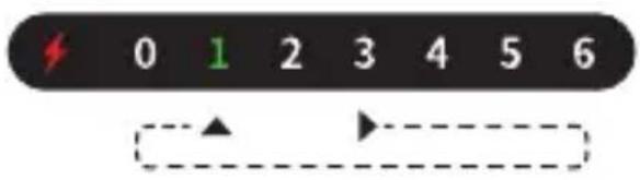 0 1 2 3 4 5 6