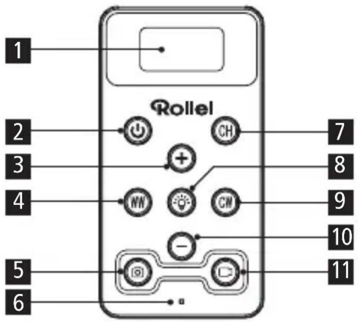 1 2 3 4 5 6 Rollel 7 8 9 10 11