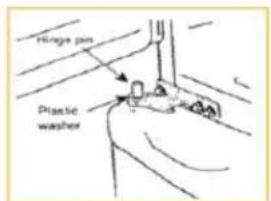 Hinge pin Plastic washer