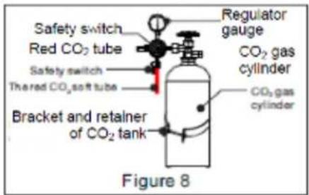Safety switch Red CO₂ tube Safety switch Thered CO₂ soft tube Bracket and retainer of CO₂ tank Regulator gauge CO₂ gas cylinder CO₂ gas cylinder Figure 8