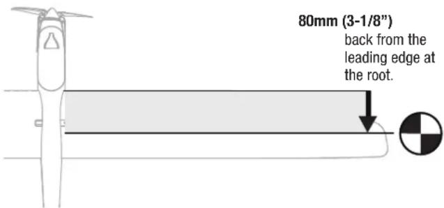 80mm (3-1/8") back from the leading edge at the root.