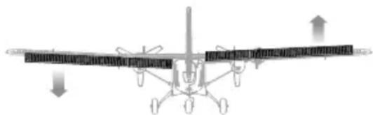 Diagram of a spacecraft or aerial system with directional arrows indicating movement or force (no text or symbols present)