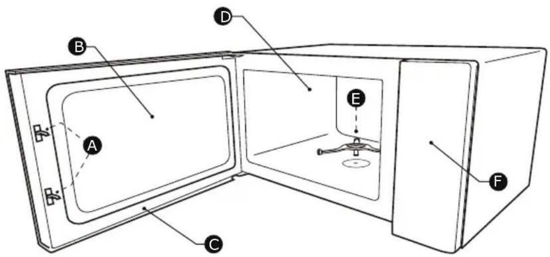 Diagram of a microwave oven with labeled parts A through F, showing internal compartments and mounting points.