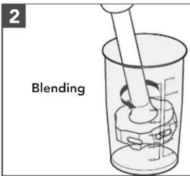 2 Blending