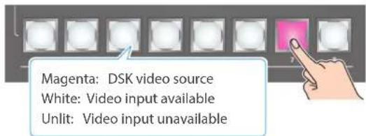 Magenta: DSK video source White: Video input available Unlit: Video input unavailable