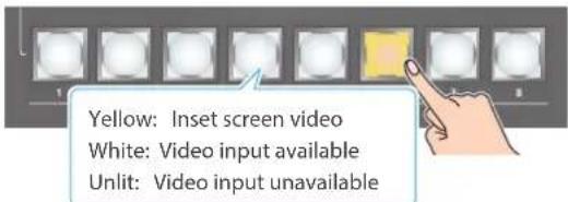 Yellow: Inset screen video White: Video input available Unlit: Video input unavailable