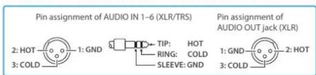 Pin assignment of AUDIO IN 1-6 (XLR/TRS) 2: HOT 1: GND 3: COLD TIP: HOT RING: COLD SLEEVE: GND Pin assignment of AUDIO OUT jack (XLR) 1: GND 2: HOT 3: COLD