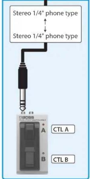 Stereo 1/4" phone type Stereo 1/4" phone type I/O port CTL A CTL B