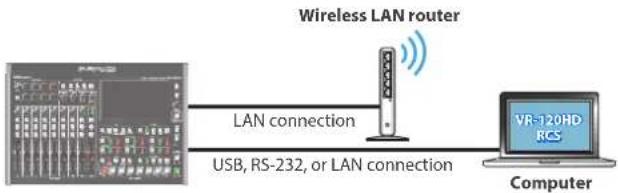 ROLAND VR-120HD - Wired connection (via cable) - 1