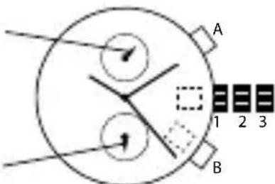 A 1 2 3 B