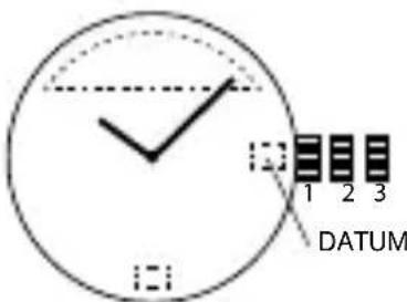 1 2 3 DATUM