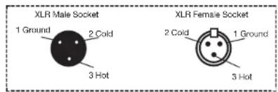 XLR Male Socket 1 Ground 2 Cold 3 Hot XLR Female Socket 2 Cold 1 Ground 3 Hot