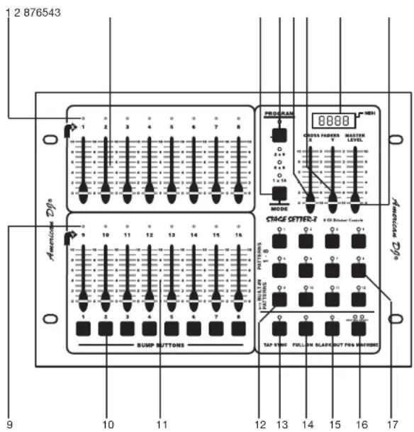 1 2 876543 PROGRAM 8000 MHz STAGE SETTERR-2 4.0k ohmic contactor BUMP BUTTONS TAP TIME FULL ON BLADE OUT FOR MINDERS Americas DPs Americas DPs 1 2 3 4 5 6 7 8 9 10 11 12 13 14 15 16 0 1 2 3 4 5 6 7 8 0 1 2 3 4 5 6 7 8 2 x 3 0 x 4 0 x 5 0 x 6 0 x 7 0 x 8 1 x 9 2 x 10 3 x 11 4 x 12 5 x 13 6 x 14 7 x 15 8 x 16 9 x 17
