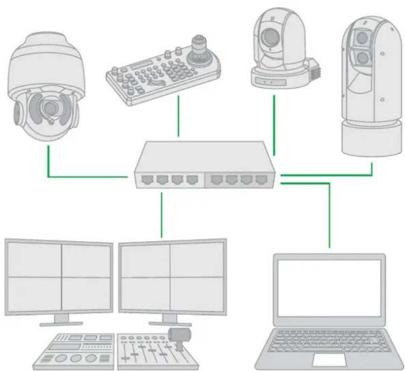 BirdDog P4K - What is NDI®? - 1